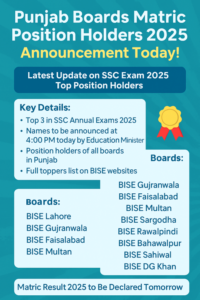 Punjab Boards Matric Position Holders 2025