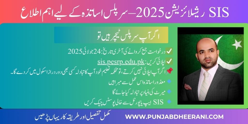 Rationalization of Surplus Teachers in Punjab 2025