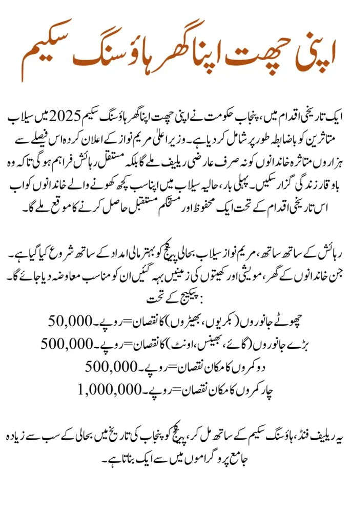 Punjab Includes Flood Victims in Apni Chhat Apna Ghar Housing Scheme 2025