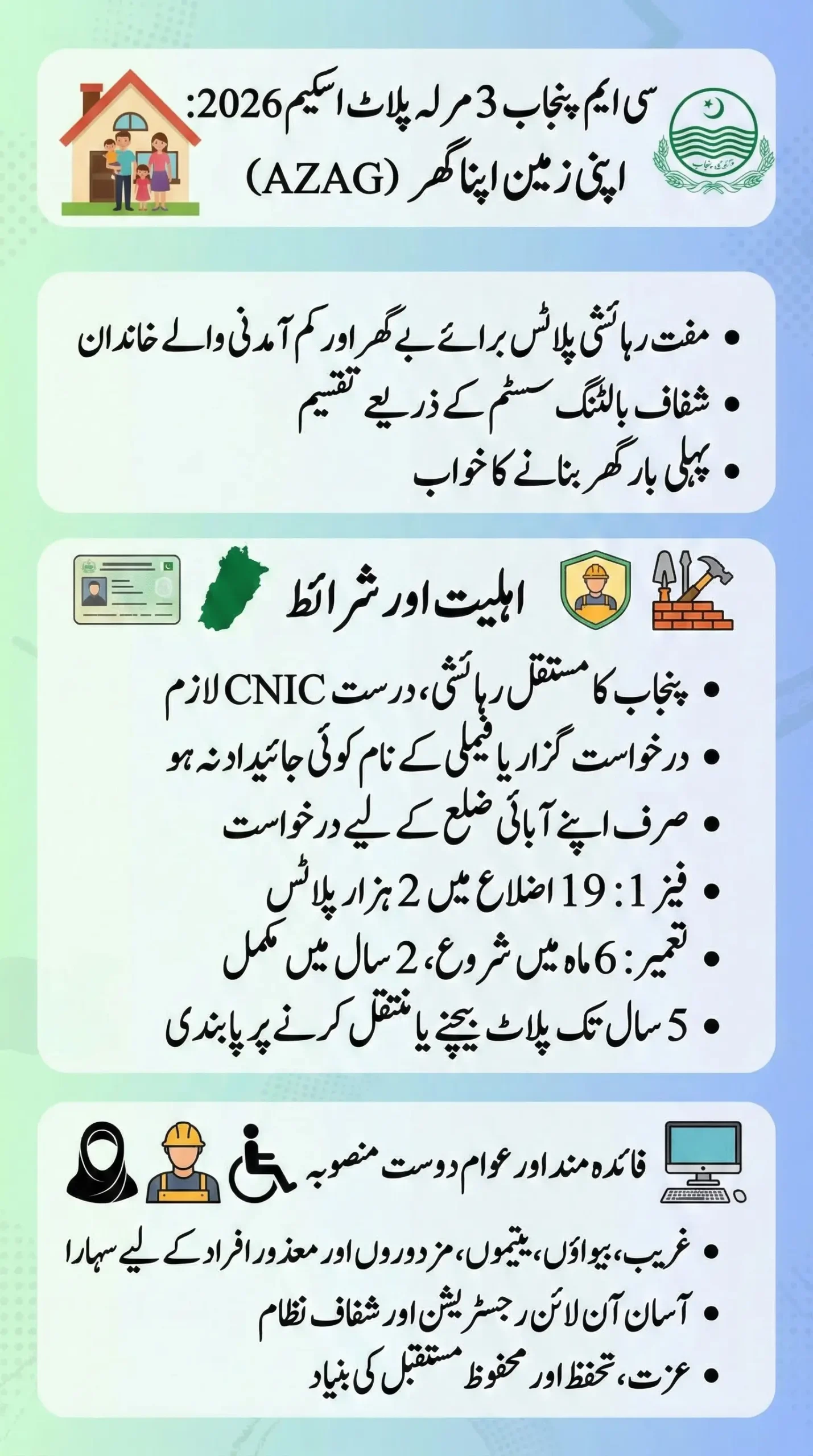 CM Punjab 3 Marla Plot Scheme 2026 Registration Started