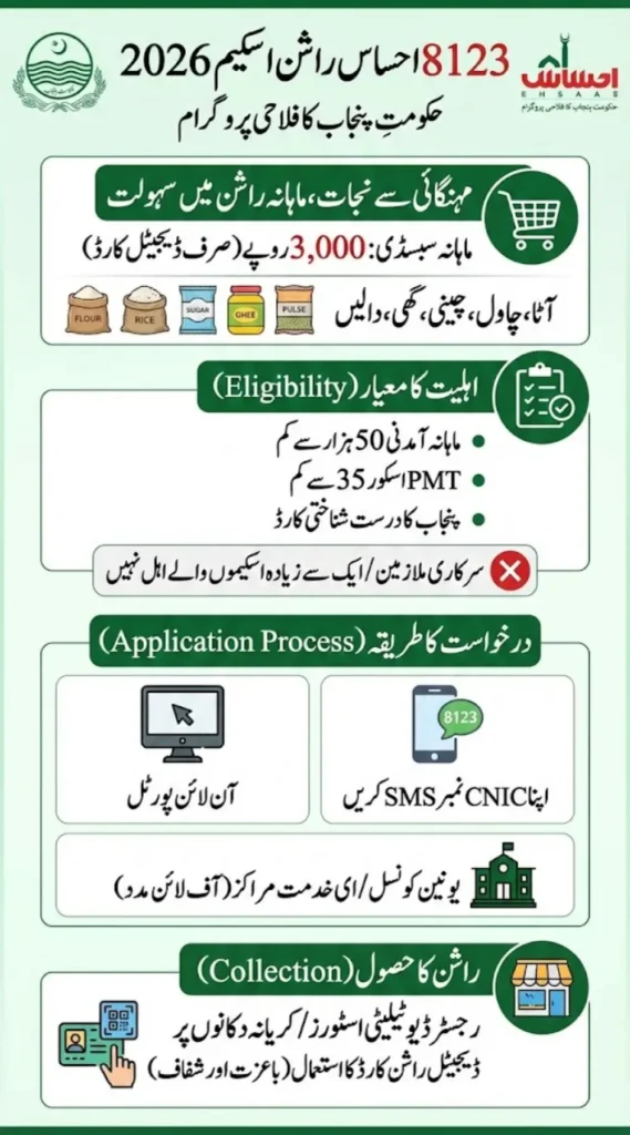 8123 Ehsaas Rashan Scheme 2026: Who Is Eligible & How to Get Monthly Subsidy