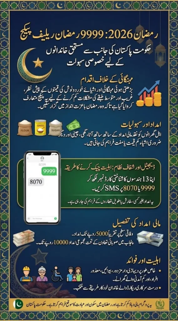 9999 Ramzan Relief Package 2026: Eligibility, Registration, and How to Apply