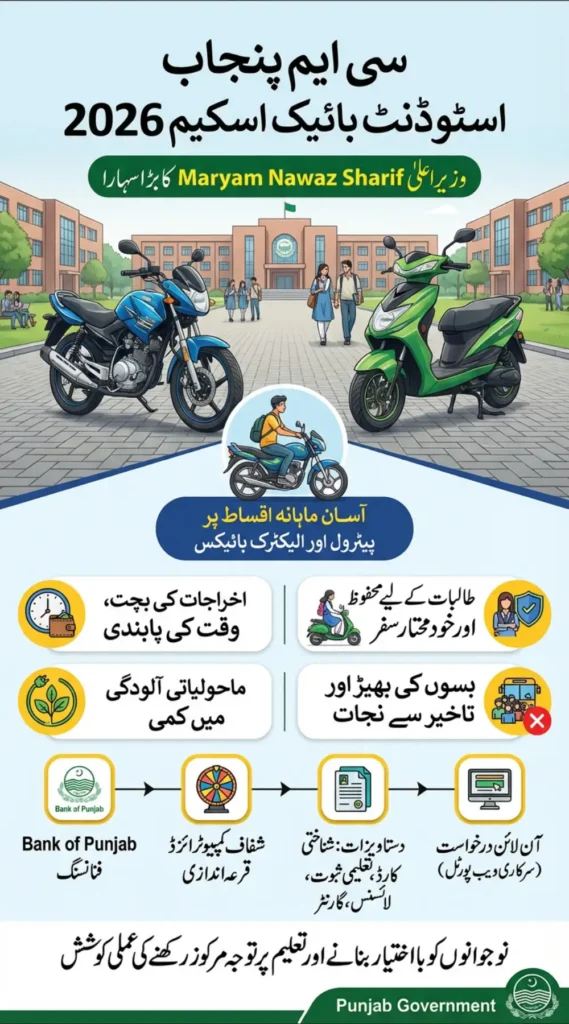 CM Punjab Student Bike Scheme 2026: Eligibility, Registration & Key Details