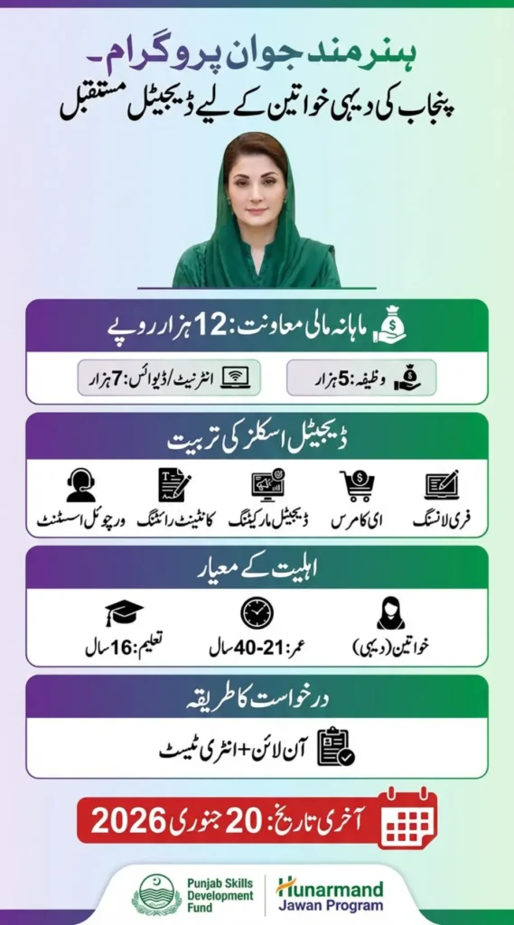 Maryam Nawaz Introduces Monthly 12,000 Financial Support for Hunarmand Jawan in Punjab