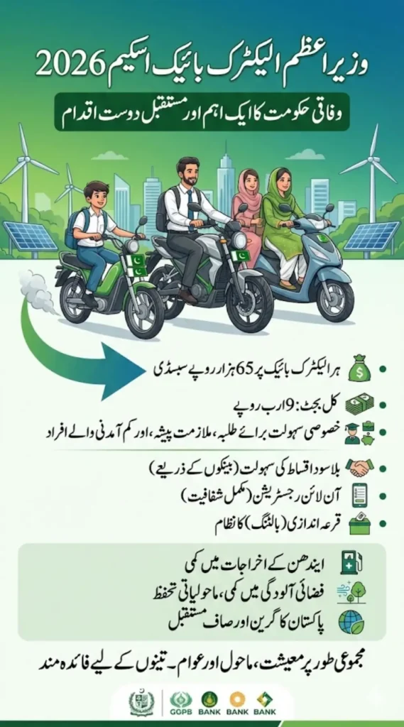 PM Electric Bike Scheme 2026: Registration Process, Subsidy, and Payment Plan