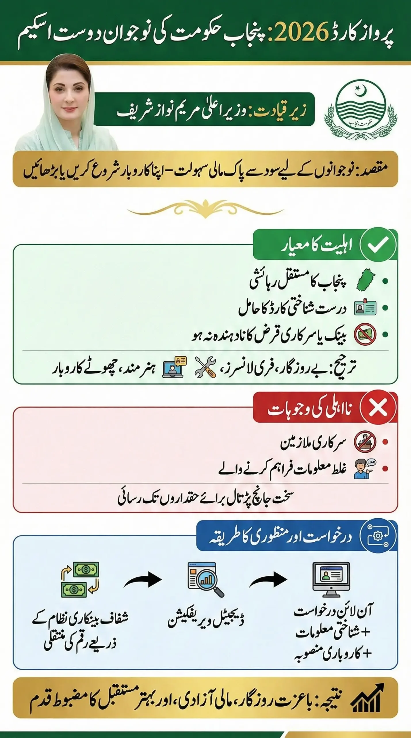 Who is Eligible for Parwaz Card 2026 and How to Apply?