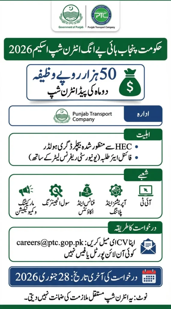 Punjab Introduces High-Paying Internship Scheme 2026 for Graduates with Rs 50,000 Stipend
