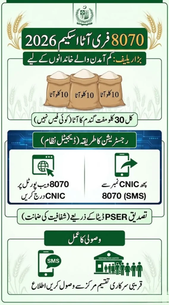 8070 Free Atta Scheme 2026 Apply Online