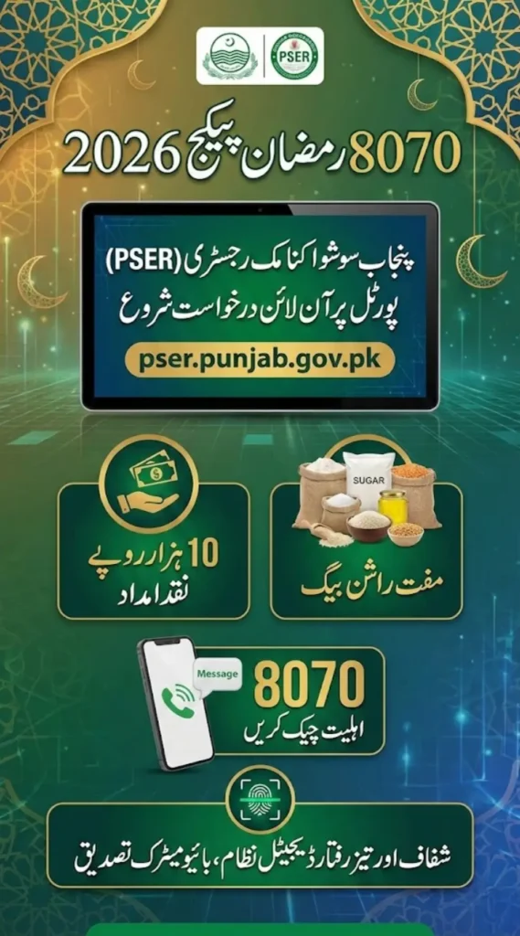 8070 Ramzan Package 2026 Registration Started Via PSER Portal