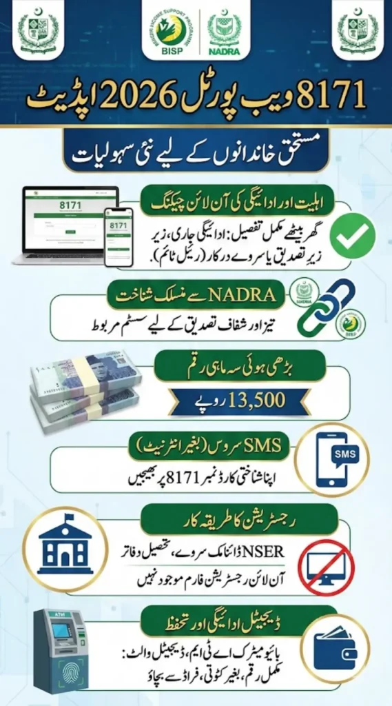 8171 Web Portal 2026 Beneficiaries Data Updated - BISP Eligibility Check