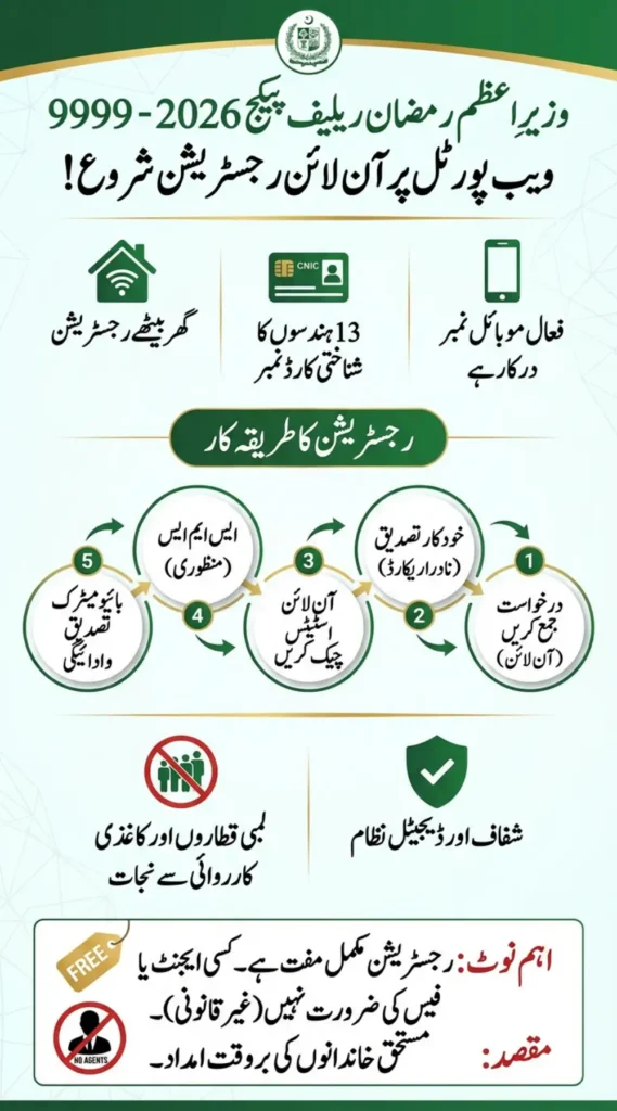 9999 Web Portal Registration Started For PM Ramzan Relief Package