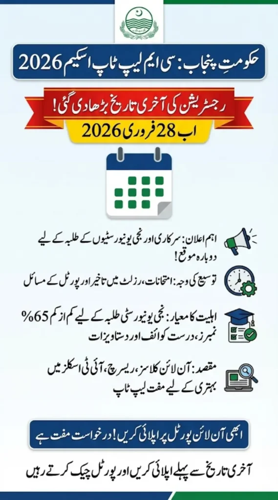 CM Laptop Scheme 2026 Deadline Extended to February 28 - Here is how to Apply