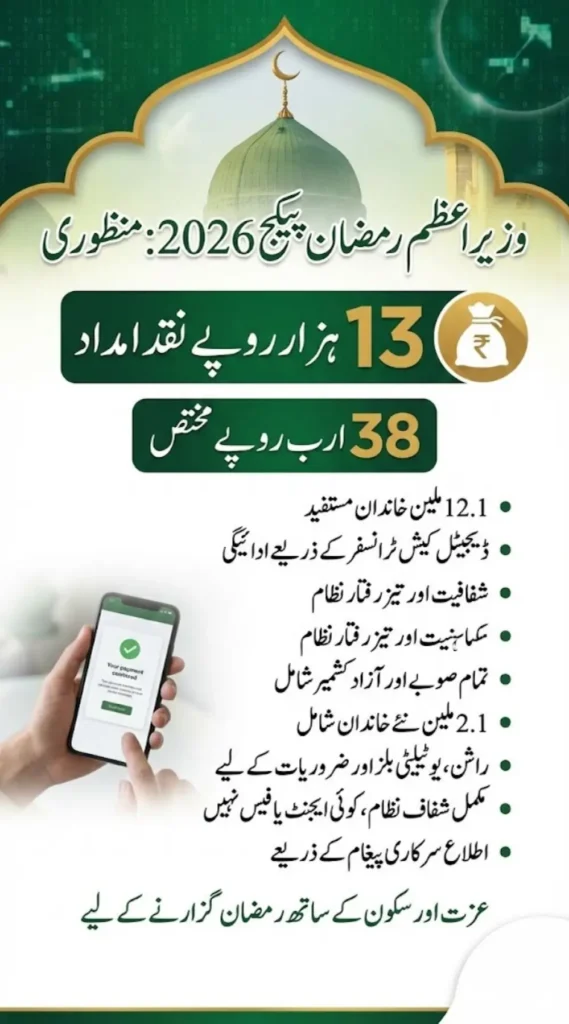 Good News! PM Ramzan Package 2026 Officially Approved - 13000 Cash Will be Given in Ramadan
