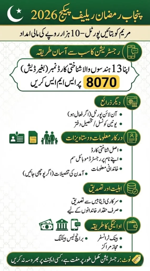 How to Apply on Maryam Ko batain Portal and Required Documents