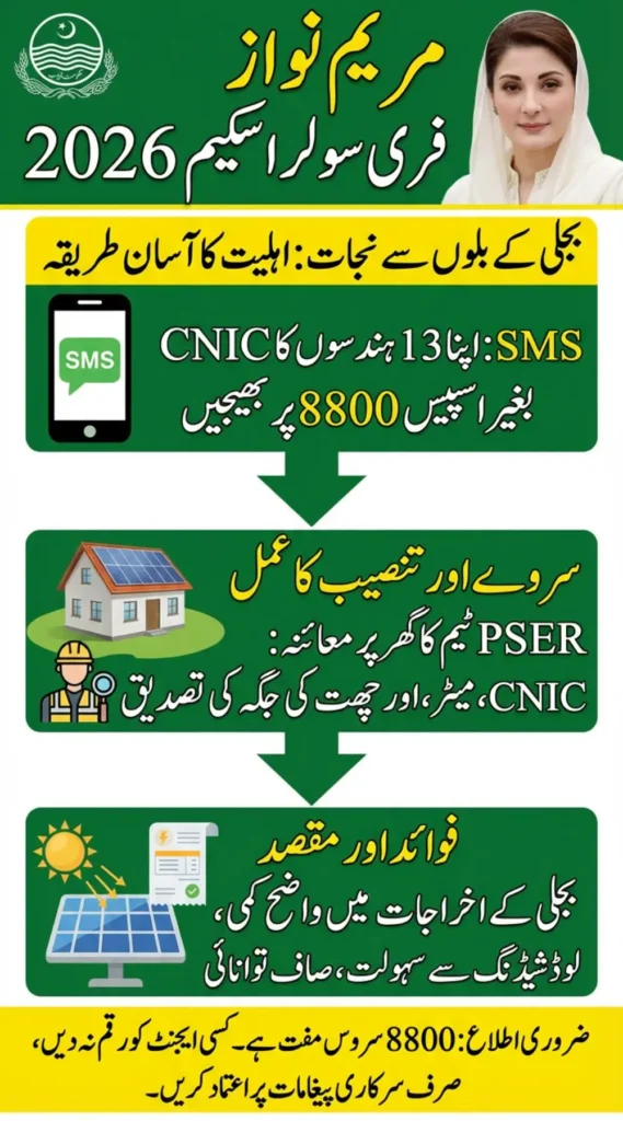 Maryam Nawaz Free Solar Scheme 2026: How to Check CNIC Eligibility via 8800