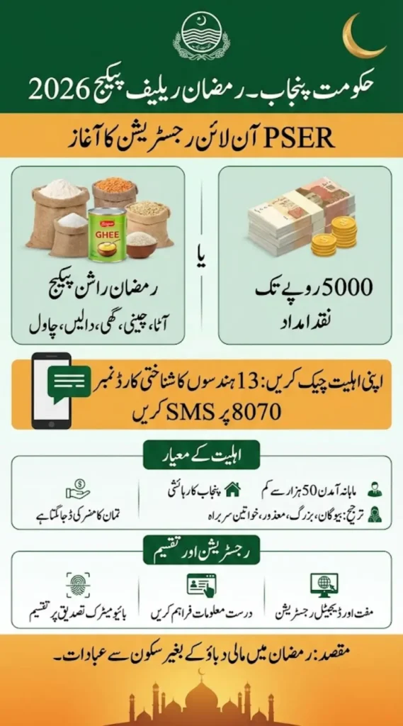 PSER Online Registration 2026 For Ramzan Package and 5000 Cash