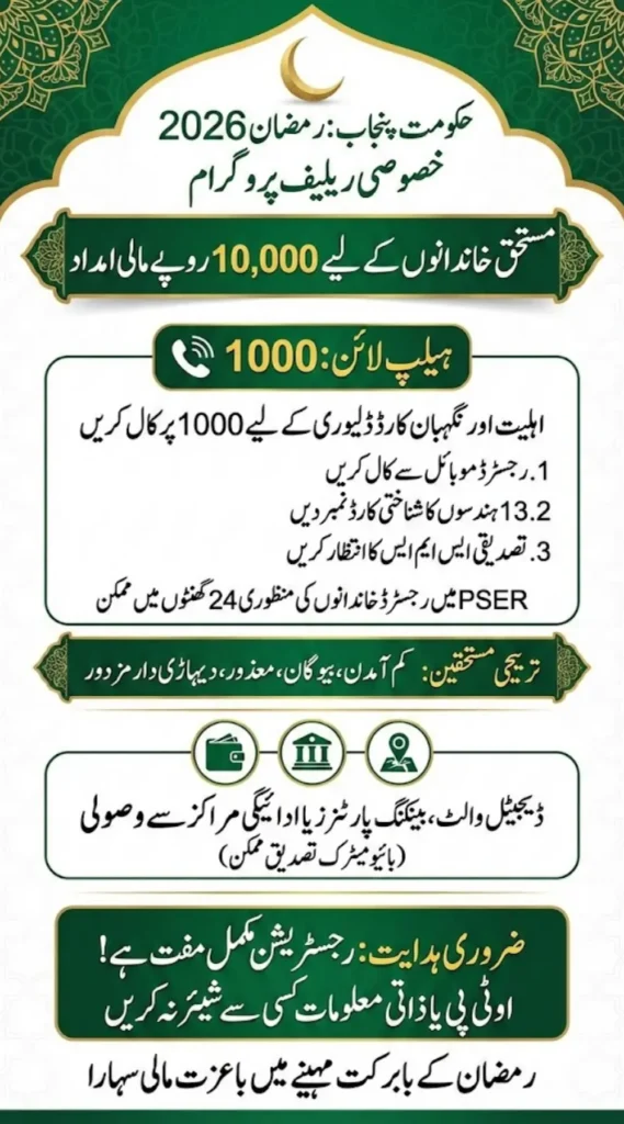Ramzan Relief Package helpline Number '1000' To Check Eligibility And Nigehban Card Delivery