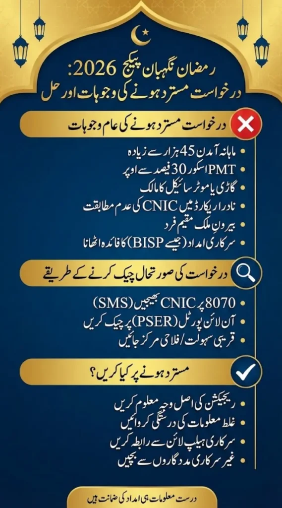 Why Your Ramzan Nigehban Package Was Rejected? CNIC Check & Fix Guide 2026